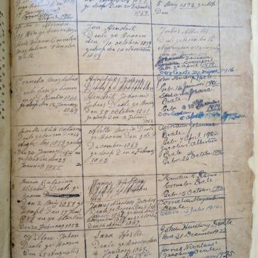 DEALE Jan Hendrik, gebore 1827 en Cornelia Magdalena VAN DEN WATH, gebore 1831 getroud 17 Januarie 1848 DEALE Jan Hendrik, gebore 1827 en Cornelia Magdalena VAN DEN WATH, gebore 1831 getroud 17 Januarie 1848
